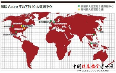 微软Azure平台下的10大数据中心 微软Azure平台下的10大数据中心