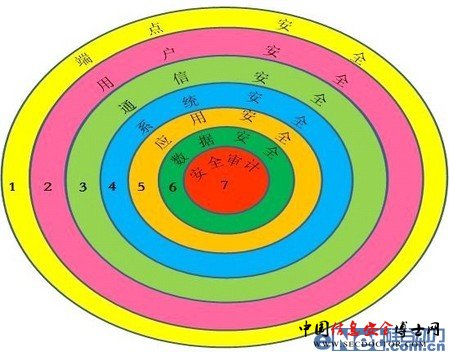 泰然神州强身份认证解决方案 泰然神州强身份认证解决方案