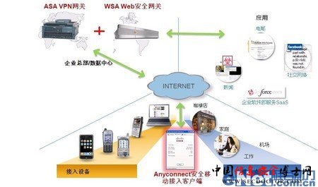 思科打造下一代安全移动接入方案 思科打造下一代安全移动接入方案