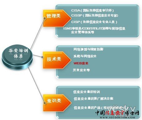 安恒与谷安联合开拓WEB应用安全市场