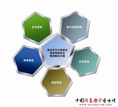 附:信达环宇公司简介