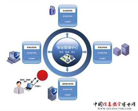 信达环宇信息系统安全防御解决方案
