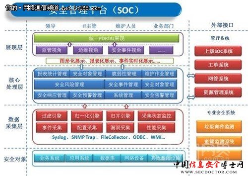 天融信安全监控管理解决方案