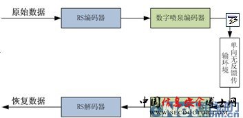 “九宫八阵”筑安全之虐翼阵——网闸 “九宫八阵”筑安全之虐翼阵——网闸