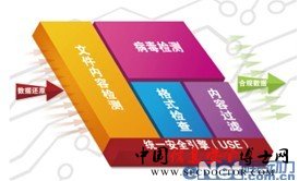 “九宫八阵”筑安全之虐翼阵——网闸 “九宫八阵”筑安全之虐翼阵——网闸