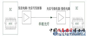 “九宫八阵”筑安全之虐翼阵——网闸 “九宫八阵”筑安全之虐翼阵——网闸