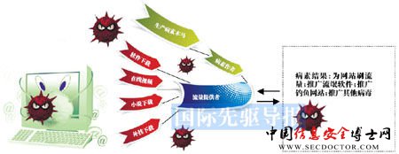 网络欺诈的激增让互联网充满“雷区”,黑客的目标直接放在了用户的网络“钱包”上