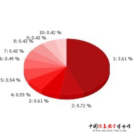 全场商品一折起 佳品网“摩范儿节”强势来袭