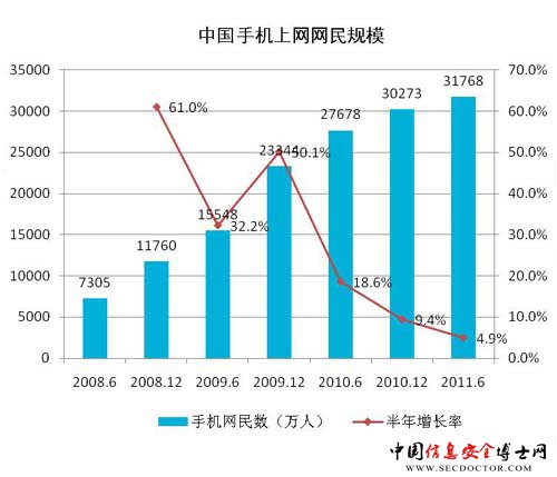 移动互联网