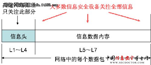 从UTM驾驭多核看信息安全产品的革新