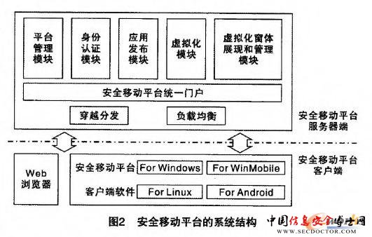 安全移动平台的系统结构