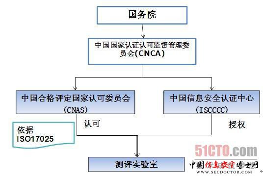 金融机构如何建立内部应用系统安全测试体系