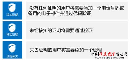 微软逐步启用Microsoft帐户安全信息核实和功能更新