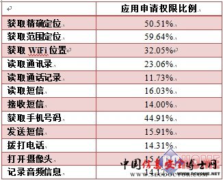安卓病毒井喷式增长 安全总结7.29