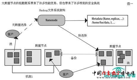 大数据的安全挑战