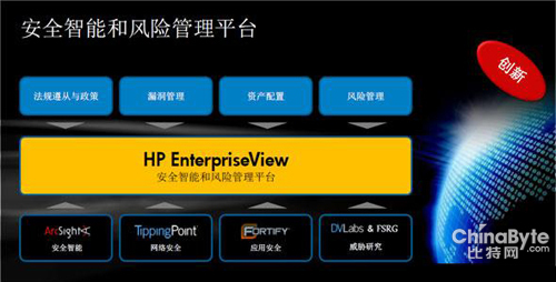 HP姚翔:企业需要全新方式管理安全风险