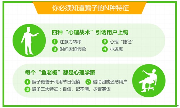 防忽悠报告出炉钓鱼欺诈入行门槛提升