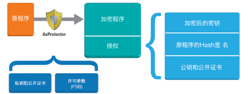 嵌入式系统安全