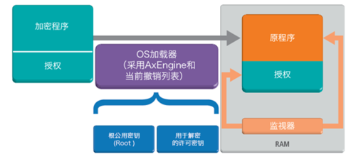 嵌入式系统安全