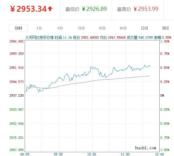 在网上给绑匪交赎金是一种怎样的体验?