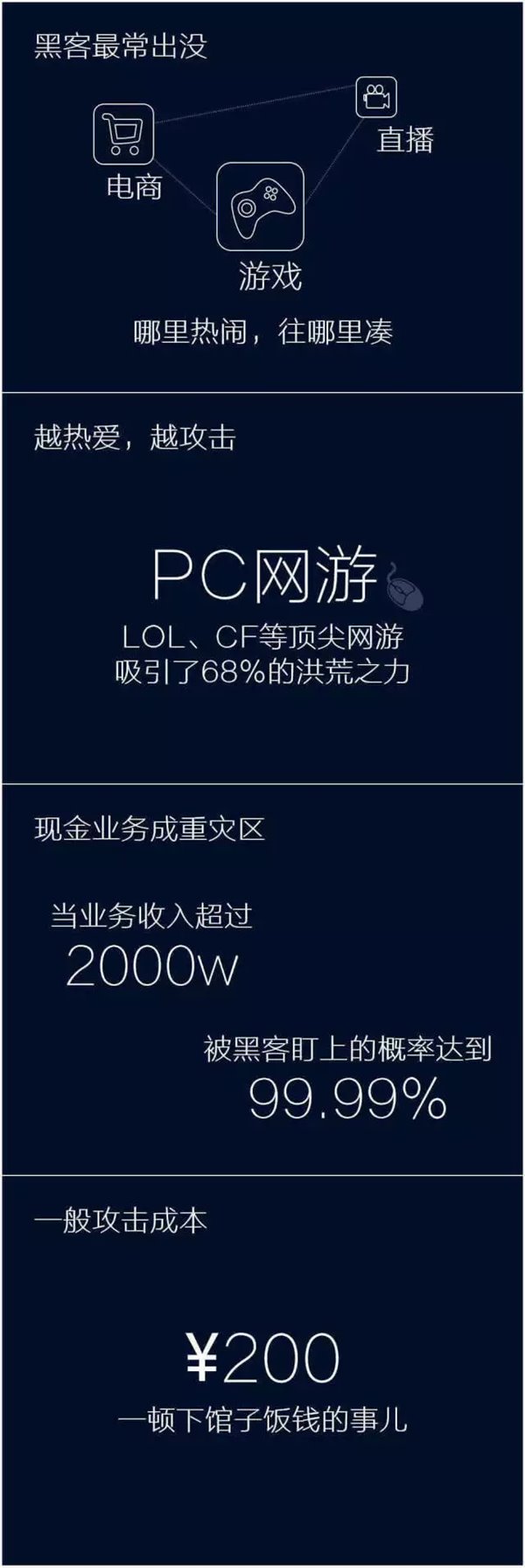 是什么让半个美国网络瘫痪?DDoS白皮书带你看真相